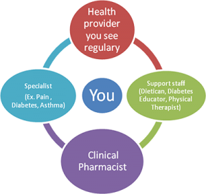 Patient Chart - About the Patient